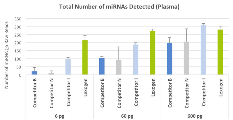Small_RNA-Seq_Fig2.jpg