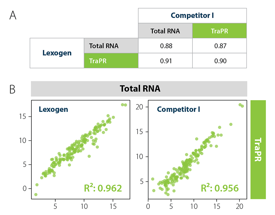 046_TraPR_correlation-Lexogen-sRNA-Prep_V0100.png