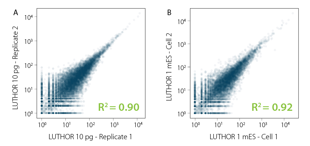 LUTHOR-Excellent-reproducibility.jpg